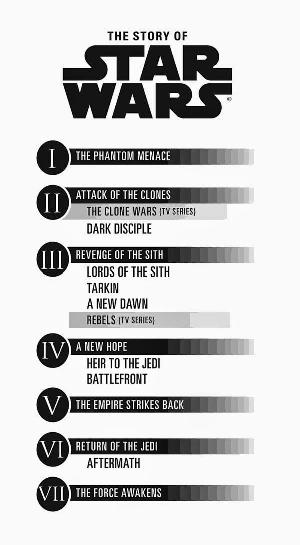 SWCanonTimeline